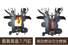 引擎除碳過程只需20分鐘